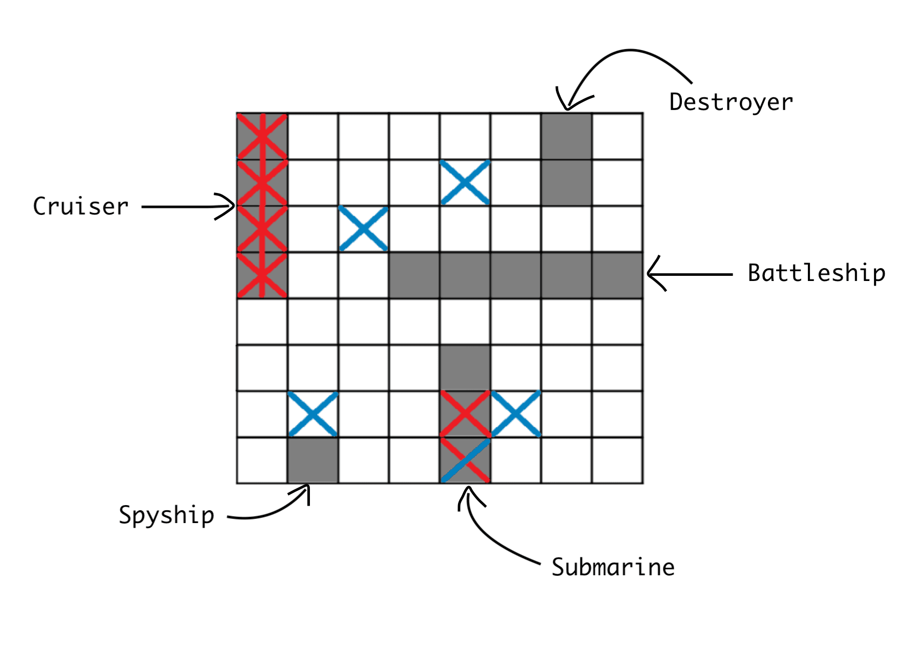 Battleships Game Diagram