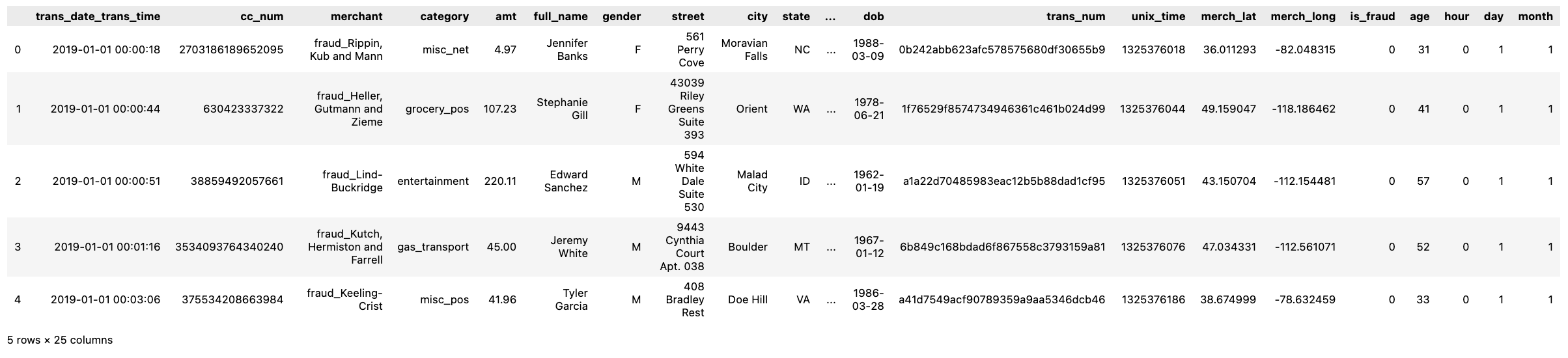 Table with first and last names merged