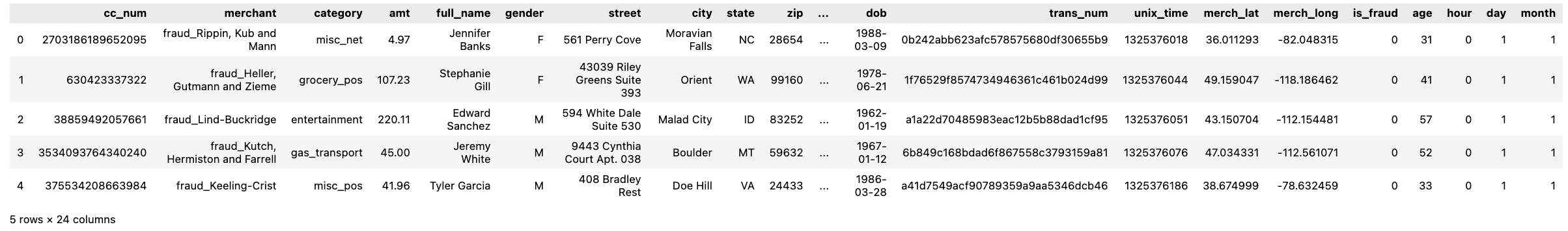 Table with first and last names merged