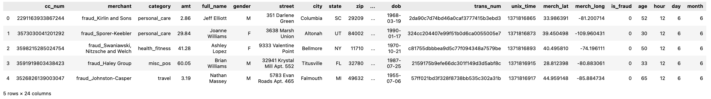 Table with first and last names merged