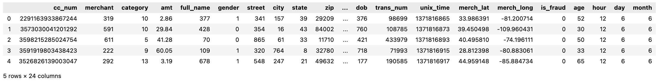 Table with categorical