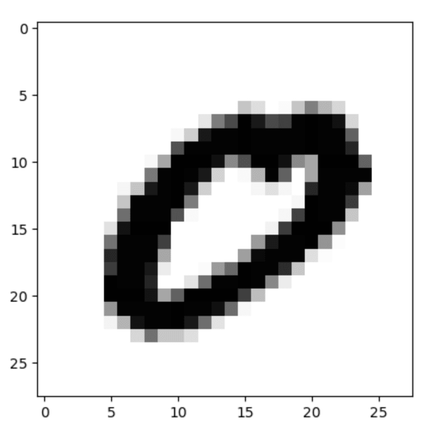MNIST Random Image